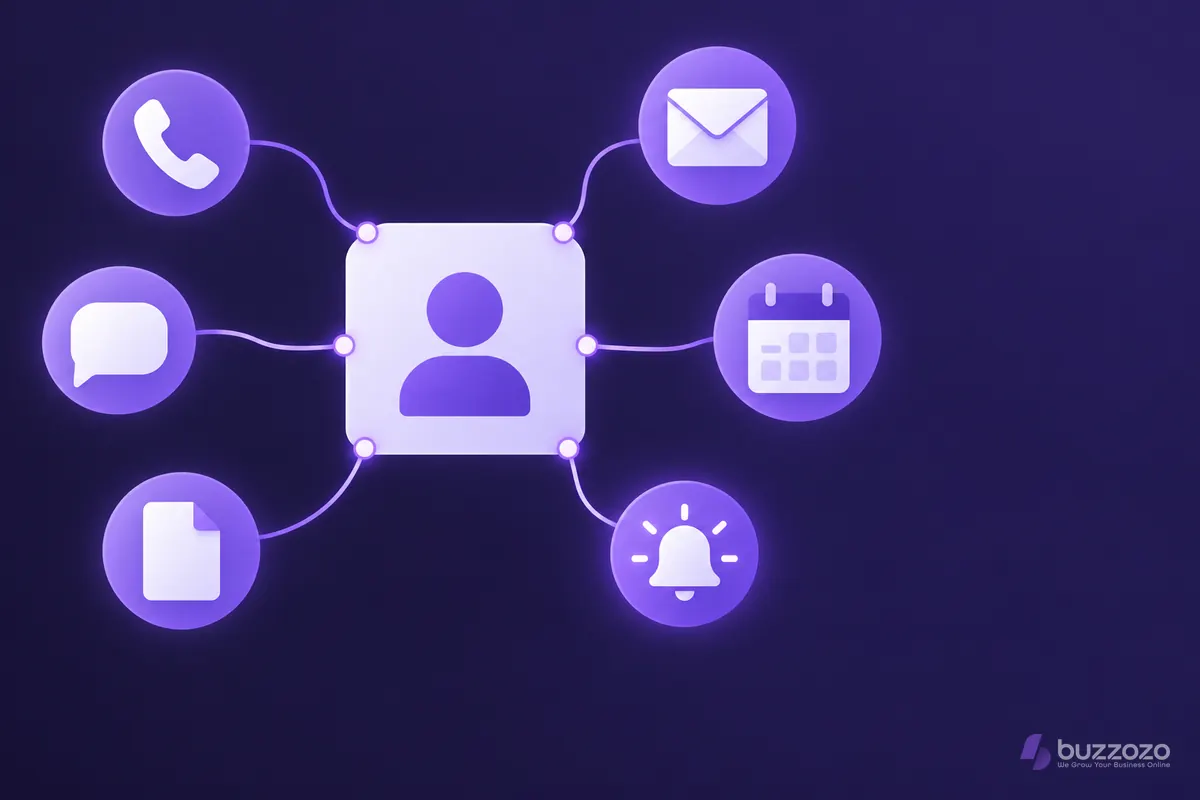 A customer record card at the centre, linked to phone, email, chat, calendar, document and reminder icons, showing how a CRM keeps contact details together.