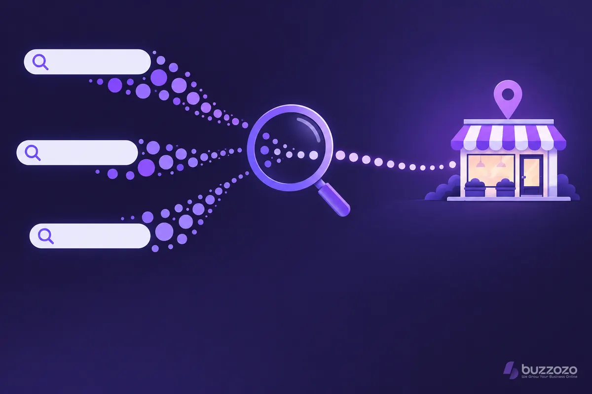 Three blank search bars send trails of violet dots through a magnifying glass to a local shop with a location pin, showing how keywords bring customers.