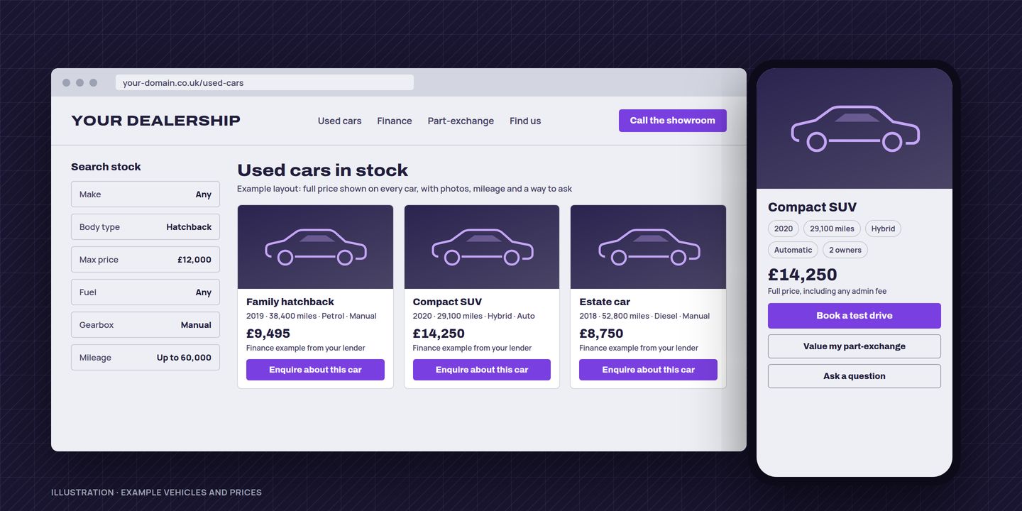 Illustration of a car dealer website: a laptop showing a used car stock page with search filters and three example cars with prices, and a phone showing one car's page with buttons to book a test drive, value a part-exchange or ask a question.